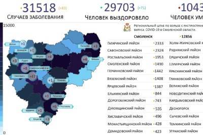 Снова 13 районов Смоленщины отметил коронавирус за сутки - mk-smolensk.ru - Смоленск - Смоленская обл. - район Смоленщины - район Ельнинкий