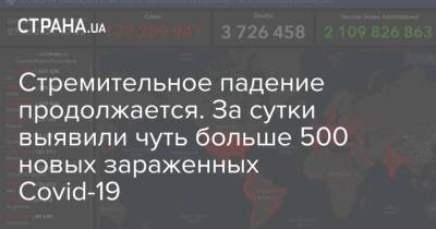 Стремительное падение продолжается. За сутки выявили чуть больше 500 новых зараженных Сovid-19 - strana.ua - Киев - Киевская обл. - Англия - Николаевская обл. - Днепропетровская обл.