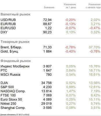 Масштабный отток из IT-акций - smartmoney.one