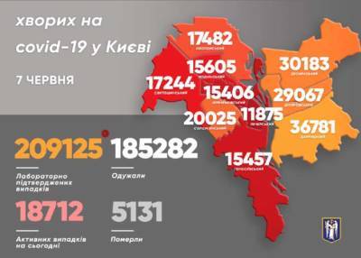 Виталий Кличко - Названы районы-лидеры по заболеванию коронавирусом в Киеве - lenta.ua - Киев - Печерск - Святошинск - Соломенск