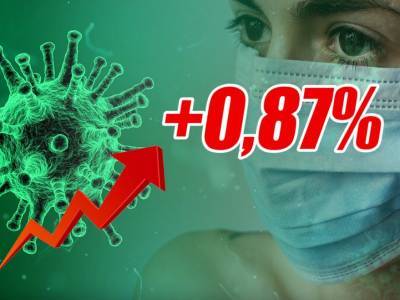 Динамика коронавируса на 7 июня - bloknot.ru - Москва