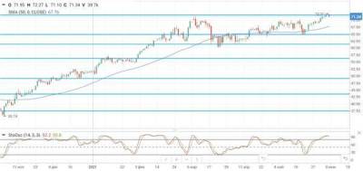 Нефть снижается в цене в ожидании нового раунда переговоров по ядерной сделке - smartmoney.one - Иран