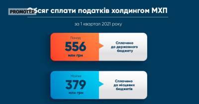 МХП за 1 квартал 2021 уплатил 1,204 млрд грн налогов - epravda.com.ua