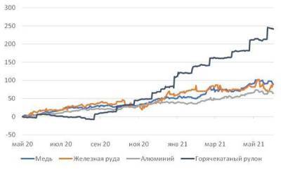В июле в США придет конец тунеядству - smartmoney.one