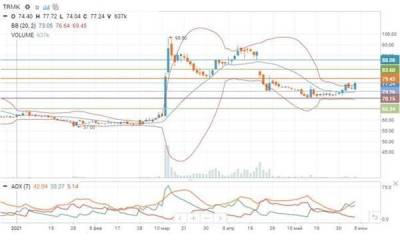 Акции ТМК в последнее время торгуются безыдейно - smartmoney.one
