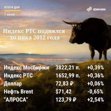Итоги понедельника, 7 июня: Рынок РФ рос вопреки негативу - smartmoney.one
