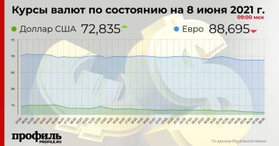 Алексей Кудрин - Доллар подешевел до 72,83 рубля - profile.ru