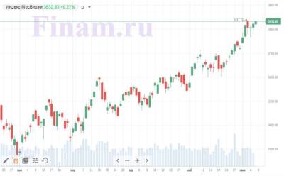 Рынок открылся в минусе на слабо негативном внешнем фоне - smartmoney.one
