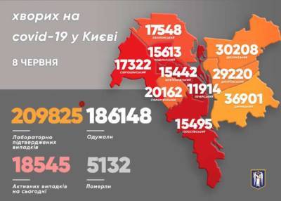 Виталий Кличко - Киев опять лидирует по количеству заболевших коронавирусом - lenta.ua - Киев - Соломенск
