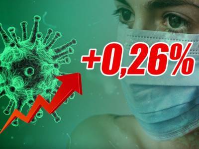 Динамика коронавируса на 8 июня - bloknot.ru - Москва