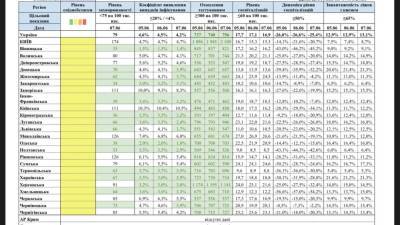 Большая часть Украины соответствует «зеленой» эпидемической зоне - narodna-pravda.ua - Луганская обл. - Ивано-Франковская обл. - Харьковская обл. - Кировоградская обл. - Хмельницкая обл. - Винницкая обл. - Тернопольская обл. - Одесская обл. - Житомирская обл. - Львовская обл. - Закарпатская обл. - Полтавская обл. - Херсонская обл. - Тернополь - Донецкая обл.