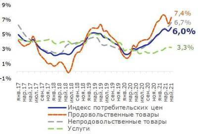 Вероятность повышения ставки до 6% к концу года существенно выросла - smartmoney.one