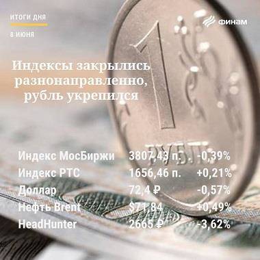 Итоги вторника, 8 июня: Инвесторы предпочли закрыть позиции, ожидая заседаний ЕЦБ и ЦБ РФ - smartmoney.one