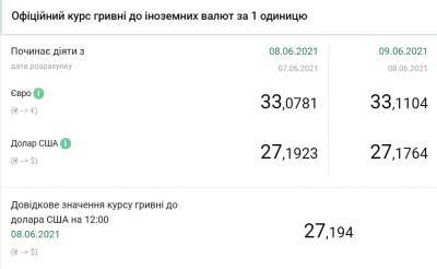 Курс доллара упал до минимума за 11 месяцев - narodna-pravda.ua - Житомирская обл.