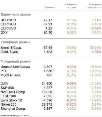 Снижение торговой активности до четверга - smartmoney.one