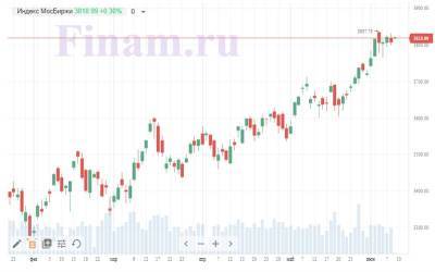 Рынок растет вслед за нефтью - покупают "ФосАгро" и QIWI - smartmoney.one