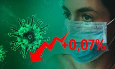 Динамика коронавируса на 9 июня - bloknot.ru - Москва