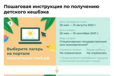 За отдых детей на Брянщине родители получат кэшбэк - mk.ru - Брянская обл.