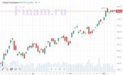 Высокие цены нефти и крепкий рубль спасают рынок от снижения - smartmoney.one