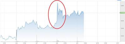 Слухи об Apple Car - позитивный драйвер для акций Apple (AAPL) - smartmoney.one - Reuters
