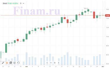 Котировки индексов на сегодня Рынки склонны к пессимизму - smartmoney.one - Германия