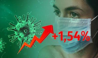 Динамика коронавируса на 1 июля - bloknot.ru - Москва - Россия - США
