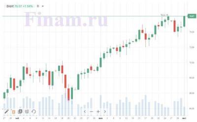 Взлет нефти поддерживает ралли на российском рынке - smartmoney.one - США