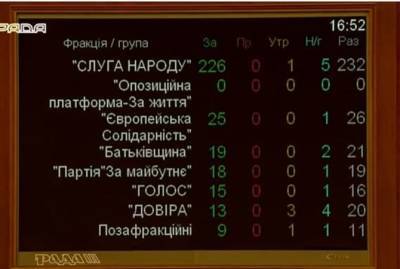 Рада принял закон о коренных народах - Бужанский воздержался - kp.ua - Украина