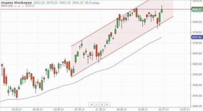 Максим Решетников - Акции нефтяных компаний - в лидерах роста - smartmoney.one