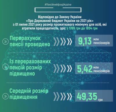 ПФУ озвучил средний размер повышения пенсий с 1 июля: меньше 100 гривен - narodna-pravda.ua - Россия - Украина - Киев - Полтава - с. Напомнить