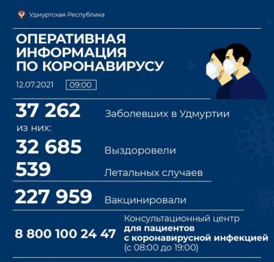 В Удмуртии от коронавируса скончались четыре человека - gorodglazov.com - респ. Удмуртия - Ижевск - район Глазовский - Воткинск - район Воткинский - Сарапул - Можга - район Камбарский - район Сюмсинский