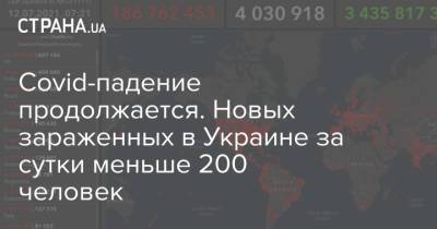 Covid-падение продолжается. Новых зараженных в Украине за сутки меньше 200 человек - strana.ua - Украина - Киев - Киевская обл. - Харьковская обл. - Днепропетровская обл. - Одесская обл.