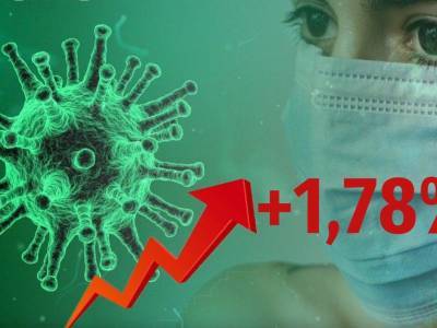 Динамика коронавируса на 12 июля - bloknot.ru - Москва - Россия - США