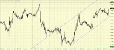 EURUSD: восстановление в направлении 1,1895 - smartmoney.one