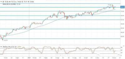 Цены на нефть снижаются на опасениях замедления роста мировой экономики - smartmoney.one