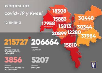 Виталий Кличко - Назван район-лидер по заболеваемости коронавирусом в Киеве - lenta.ua - Украина - Киев - Святошинск - Соломенск