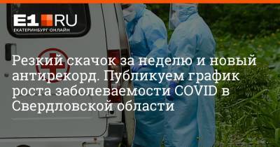 Артем Устюжанин - Резкий скачок за неделю и новый антирекорд. Публикуем график роста заболеваемости COVID в Свердловской области - e1.ru - Россия - Екатеринбург - Свердловская обл.