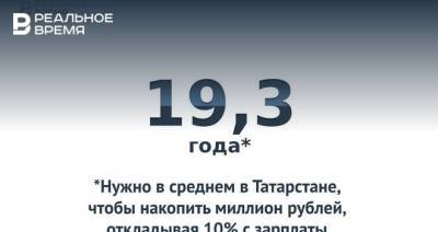 Жителям Татарстана нужно в среднем 19,3 года, чтобы накопить миллион рублей, — это много или мало? - realnoevremya.ru - респ. Татарстан - респ. Алания - Чукотка - окр. Янао - окр.Ненецкий - респ. Кабардино-Балкария - респ. Карачаево-Черкесия