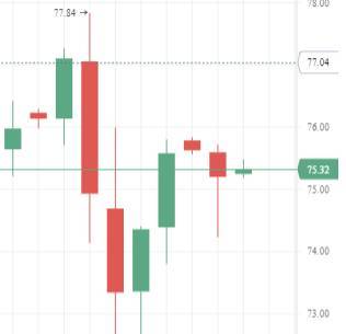 Котировки индексов на сегодня Нефть и Азия растут - smartmoney.one - США