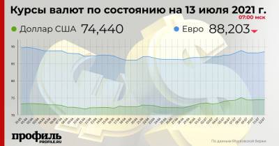 Курс доллара не изменился на открытии торгов - profile.ru - США