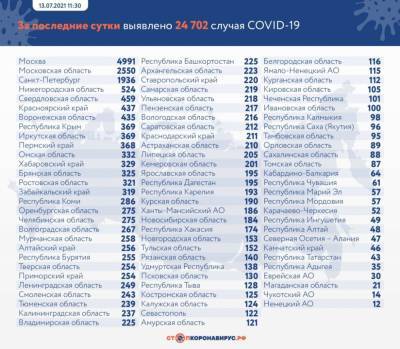 Александр Гусев - Впервые в Воронежской области COVID-19 нашли сразу у 435 человек - gorcom36.ru - Воронеж - Воронежская обл.