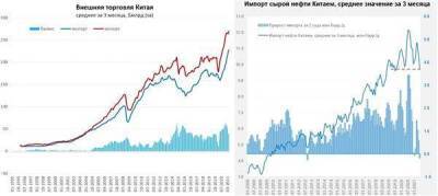 Китай не торопится наращивать импорт нефти - smartmoney.one - Китай - США - Гонконг - Гонконг