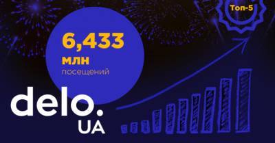 Бизнес-портал Delo.ua вошел в ТОП-5 самых популярных бизнес-СМИ Украины - delo.ua - Украина