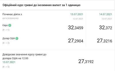 Доллар снова дорожает НБУ установил курс на 14 июля - narodna-pravda.ua - Россия - Украина - Киев