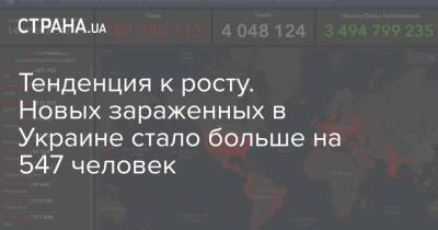 Тенденция к росту. Новых зараженных в Украине стало больше на 547 человек - strana.ua - Украина - Киев - Киевская обл. - Днепропетровская обл. - Одесская обл. - Донецкая обл.