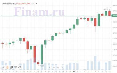Котировки индексов на сегодня Рынки в основном в минусе - smartmoney.one - Англия