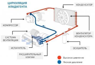 Что надо знать о заправке кондиционера - vchaspik.ua - Украина