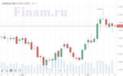 Российскому рынку сложно сопротивляться общему негативу - smartmoney.one - США