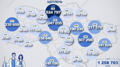 Карта вакцинации: ситуация в областях Украины на 14 июля - ru.slovoidilo.ua - Украина - Киев
