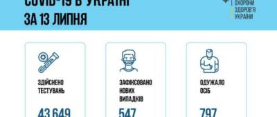 Минздрав показал статистику по коронавирусу на 14 июля - w-n.com.ua - Украина